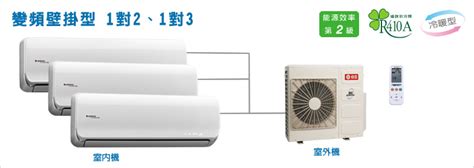 冷氣尺寸梗圖|買冷氣機噸數、坪數怎麼看？搞懂 6 重點不當冤大頭